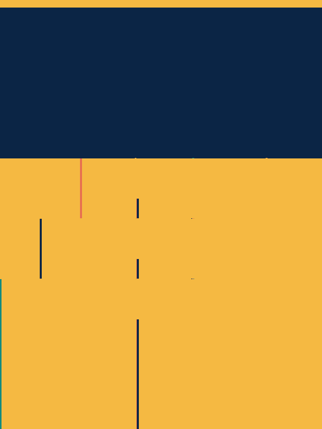 Three horizontal bars of different lengths on a navy background, a simple graphic for a story about savings rates after a Fed hike