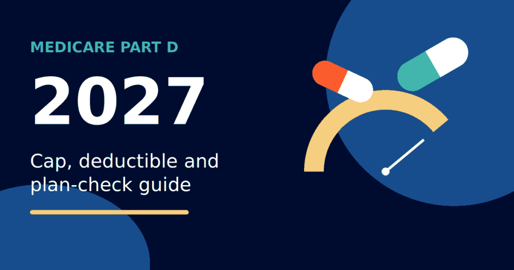 Illustration of a gauge dial and two medicine capsules beside the text Medicare Part D 2027, cap, deductible and plan-check guide