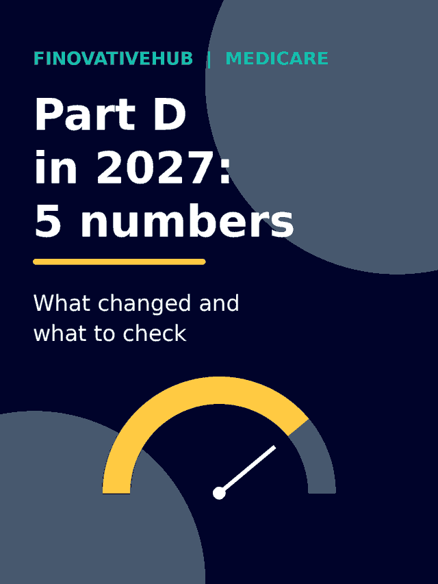 Story cover with a gauge dial and the title Part D in 2027: 5 numbers, FinovativeHub Medicare